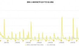 2.5版本卡池最新爆料,全新角色集结，精彩对决即将开启！