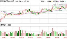 调味料最新爆料新闻视频