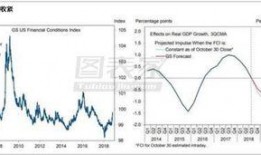 高盛爆料美联储最新消息,美联储最新动态揭秘